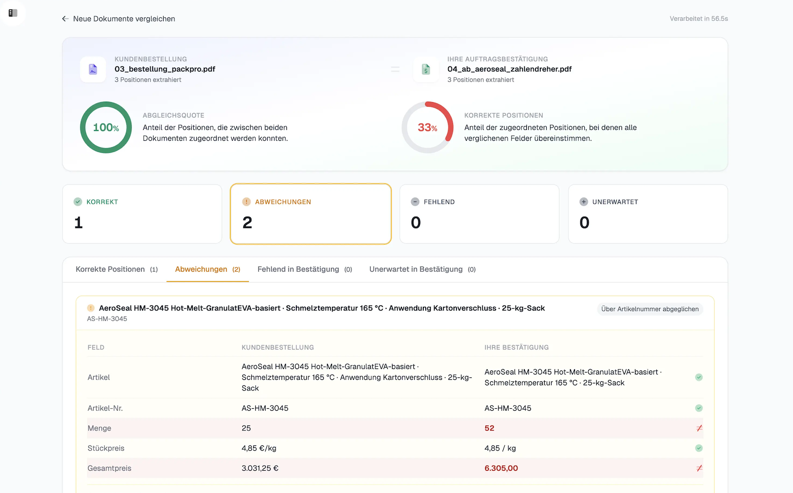 Belegabgleich: Bestellung gegen Auftragsbestätigung, Abweichungen bei Menge und Gesamtpreis rot markiert